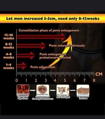 Organ Enlargement cream